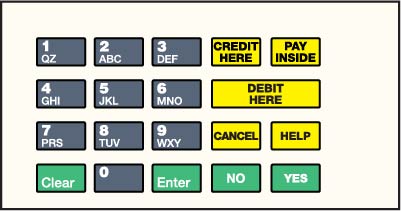 EU03004G146 Crind Keypad Overlay BP