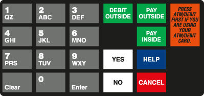 SID-321172 Keypad Overlay