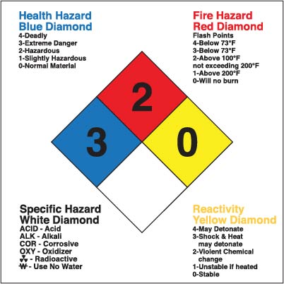 TD-ES1 Truck Decal - Diesel Fuel, Fuel Oil, Gas Oil